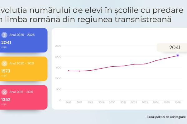 Biroul politici de reintegrare